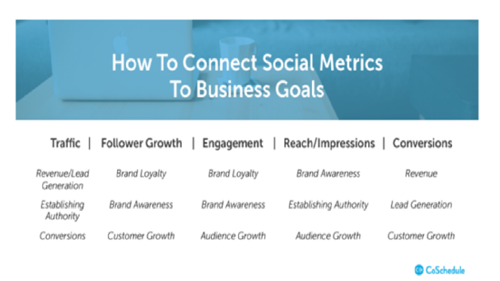 Social Media | Digital Plus